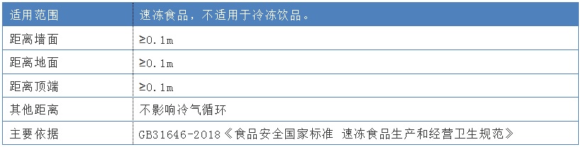 20180926_A002 速冻食品.jpg